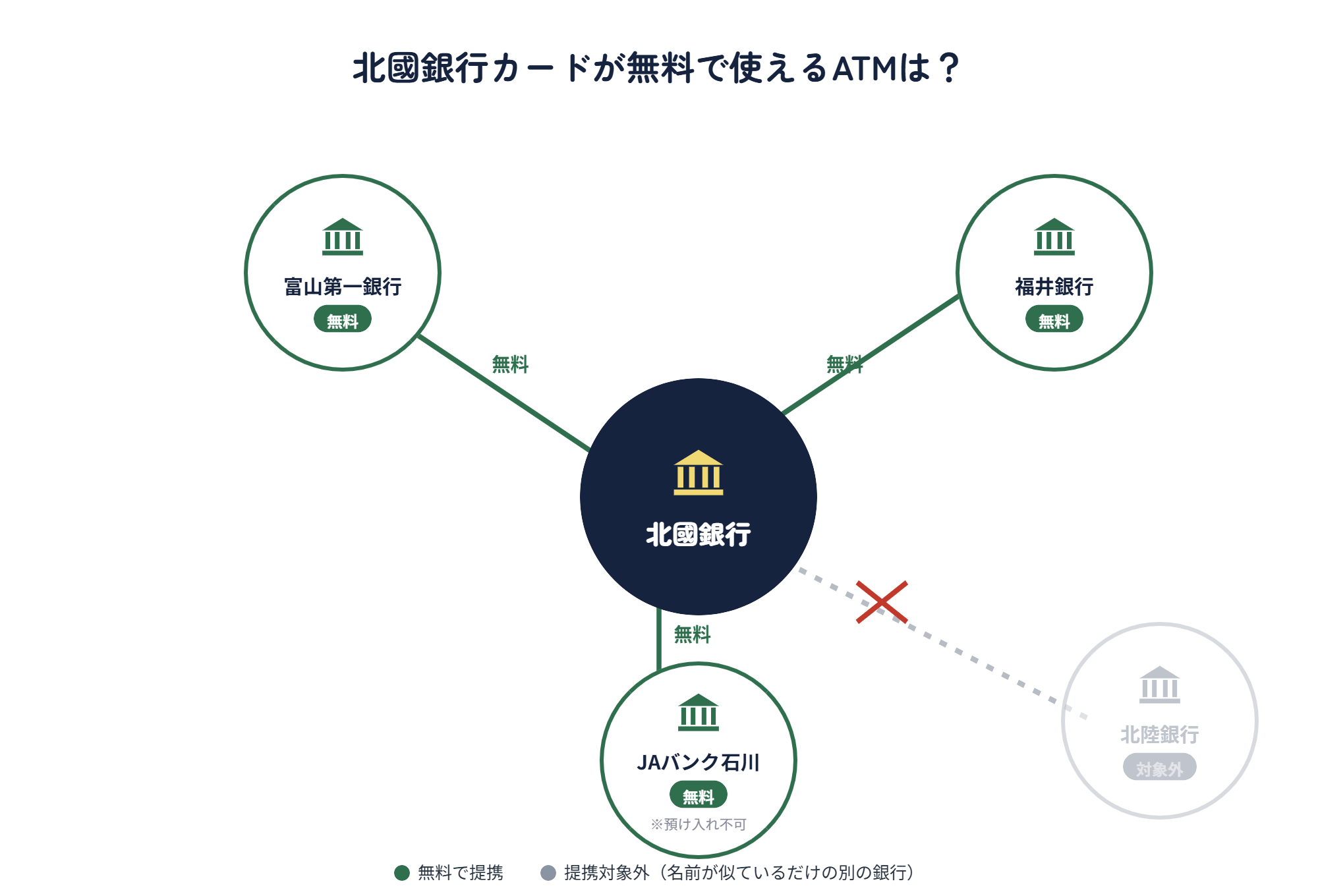 北國銀行と手数料無料で提携している富山第一銀行・福井銀行・JAバンク石川のATMネットワーク図