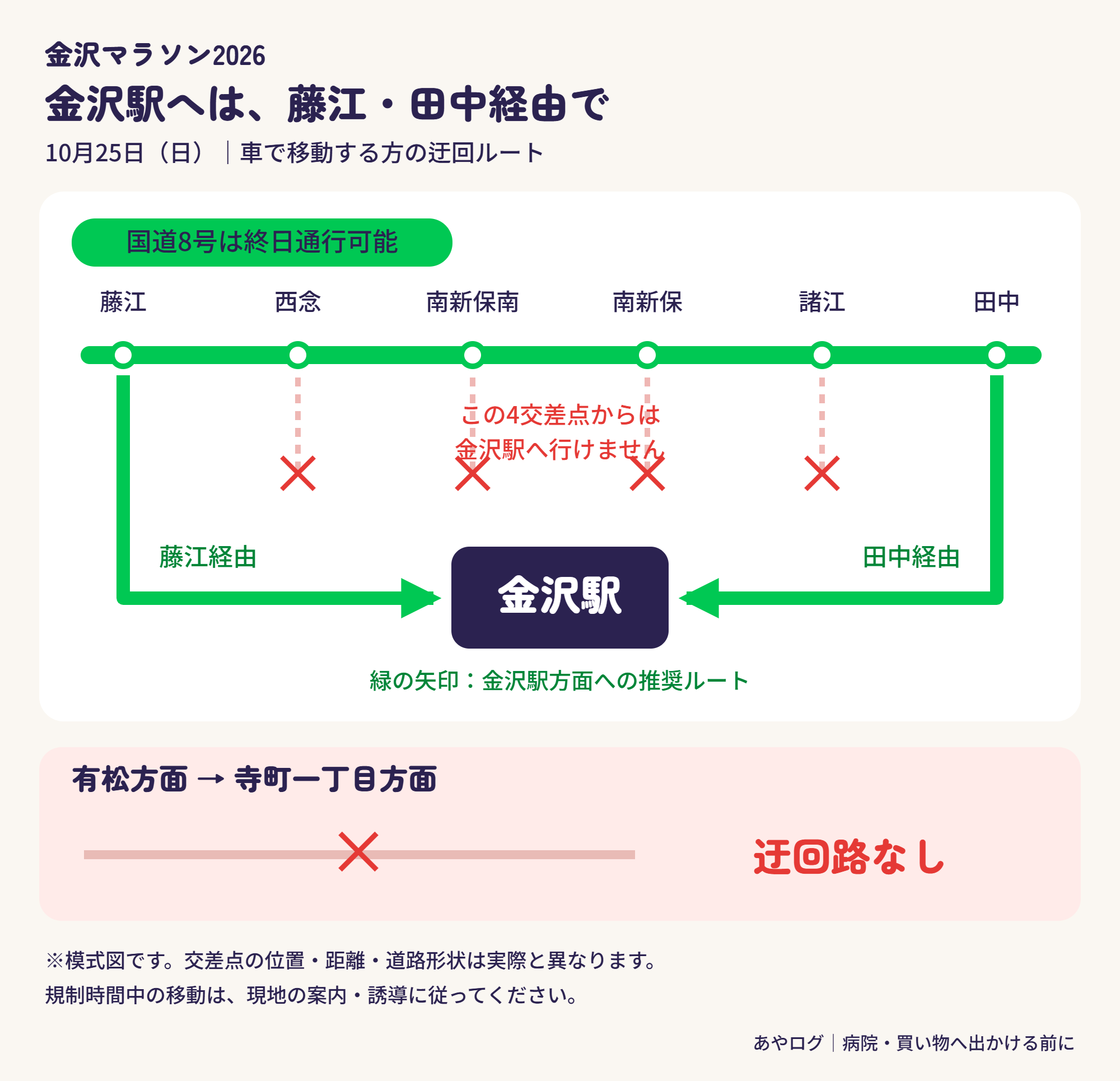 金沢マラソン2026 金沢駅方面への迂回ルートを示した地図イラスト（藤江・田中交差点経由）