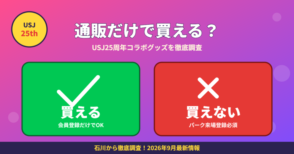 USJ25周年コラボグッズが通販だけで買えるかを、買える商品と買えないパーク来場登録必須の商品で色分けして示したアイキャッチ画像